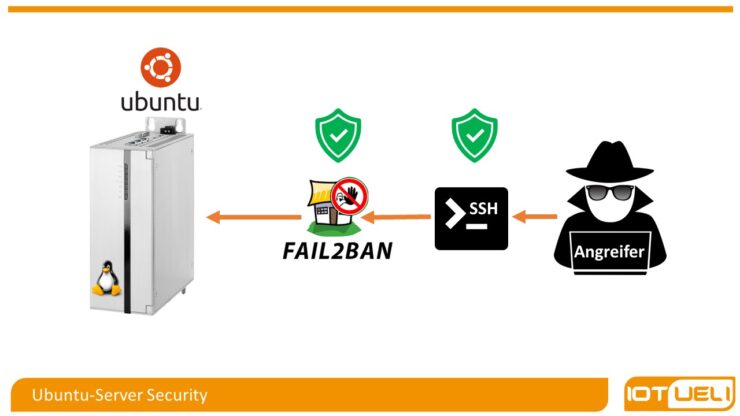 IoTUeli - Security