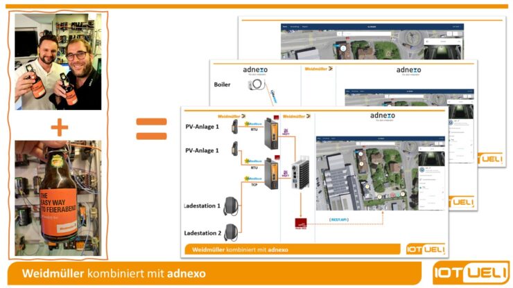 IoTUeli und adnexo
